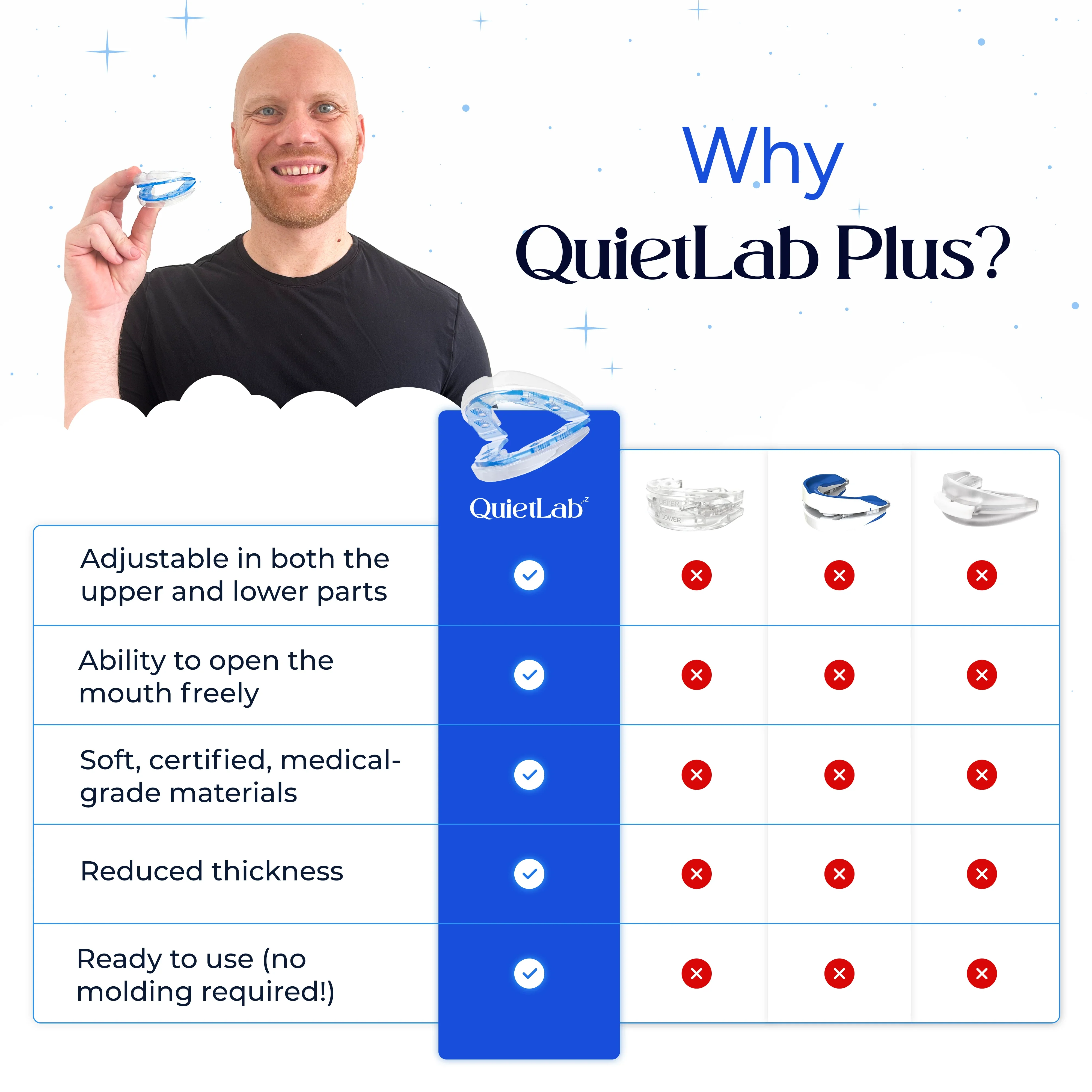 QuietLab Plus® Anti-Snoring Mouthpiece - Image 8