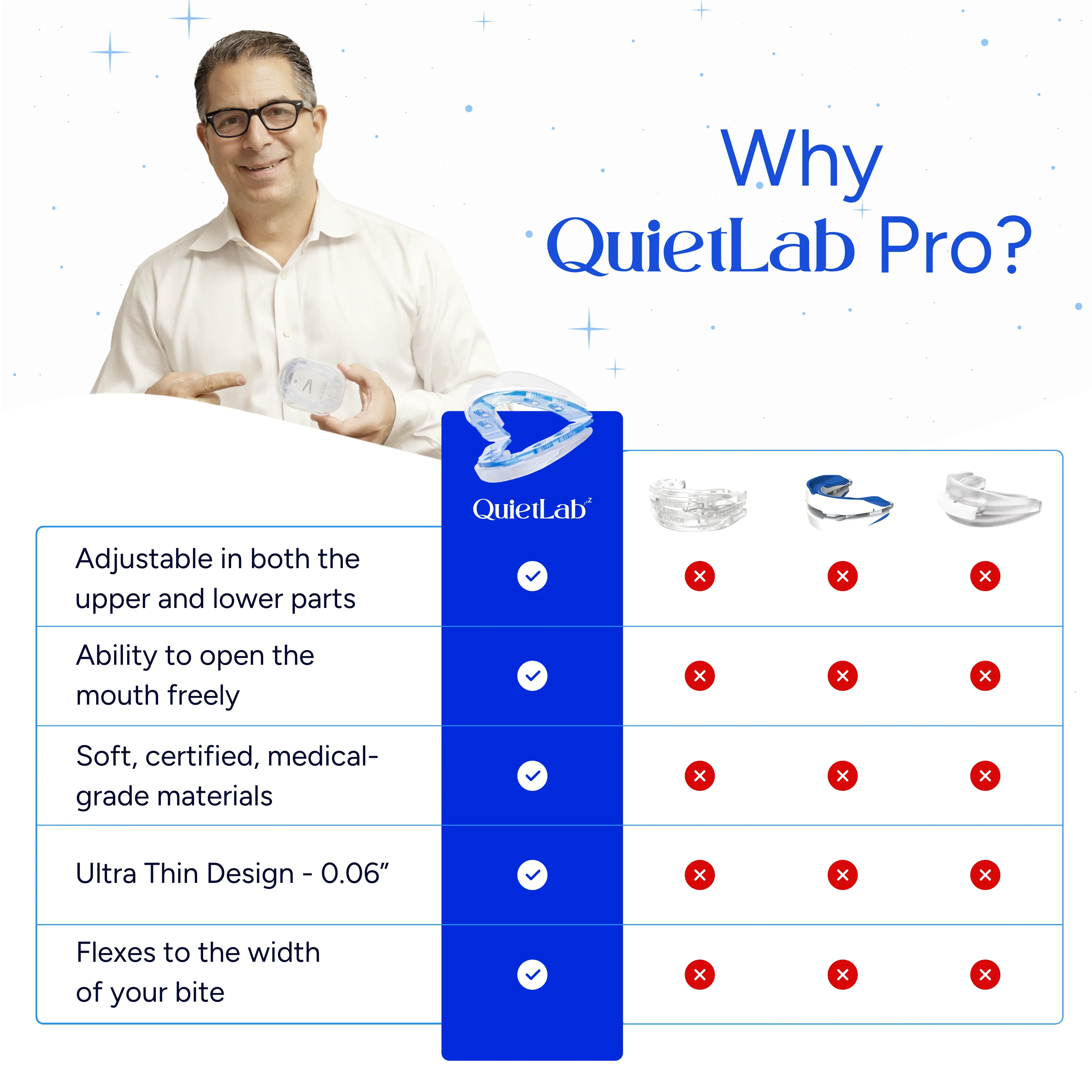 QuietLab Pro® Anti-Snoring Mouthpiece - Image 6